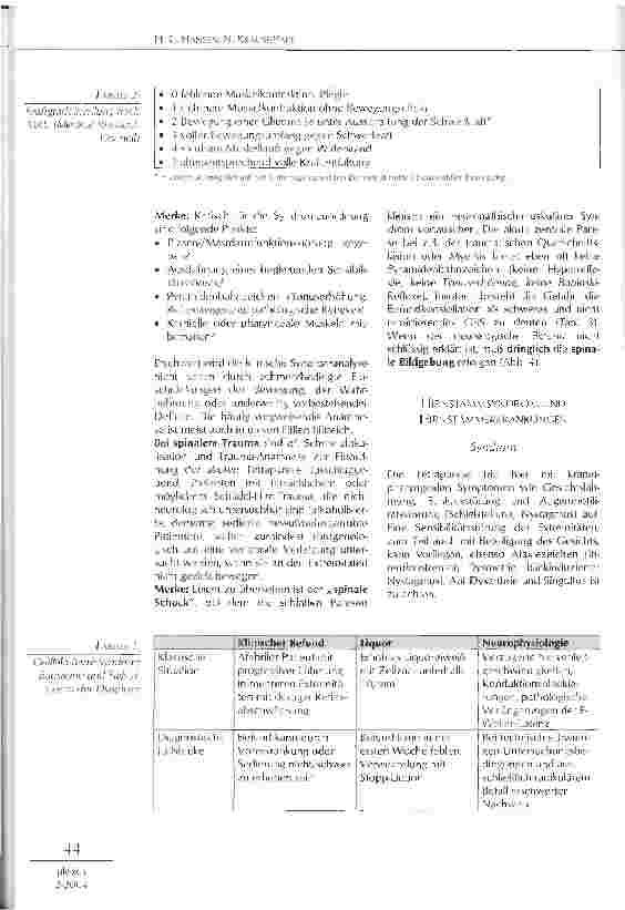 Vorschauseite 4: LEITSYMPTOM AKUTE TETRAPARESE