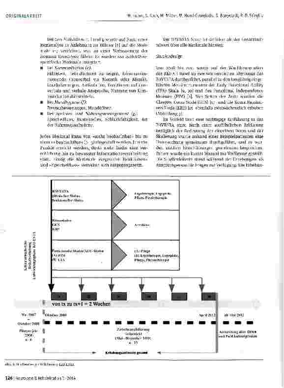 Vorschauseite 4: Verlaufsbeobachtung von Wachkomapatienten -Validierung des Basler Vegetative State Assessments (BAVESTA)