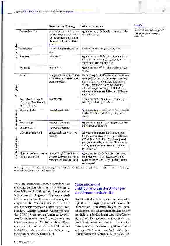 Vorschauseite 4: Allgemeinanästhesie - Was passiert im Gehirn unter Narkose?