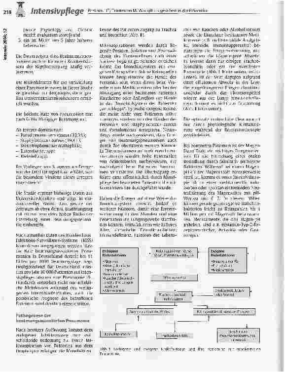 Vorschauseite 2: Was gilt als gesichert in der Prävention der beatmungsassoziierten Pneumonie?