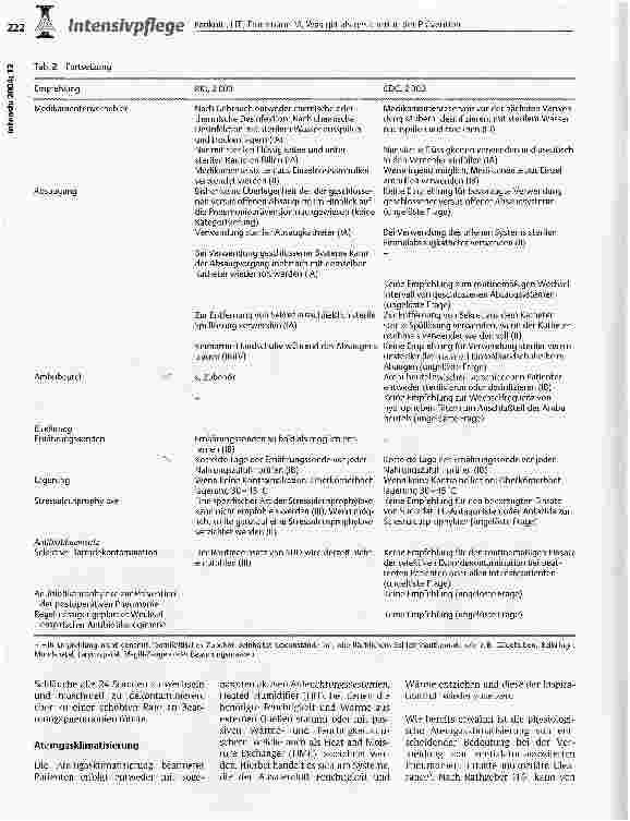 Vorschauseite 6: Was gilt als gesichert in der Prävention der beatmungsassoziierten Pneumonie?