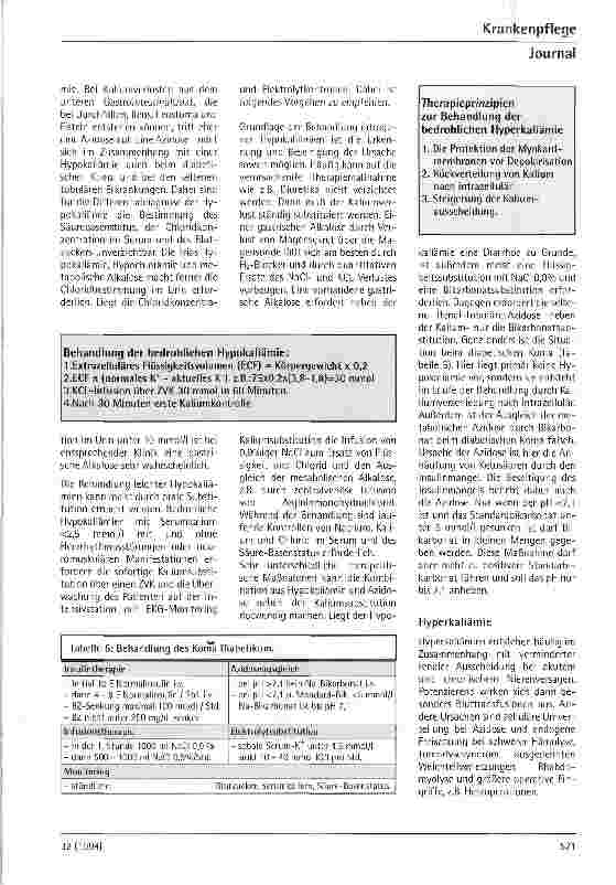 Vorschauseite 4: Störungen des Wasserund Elektrolythaushaltes beim Intensivpatienten