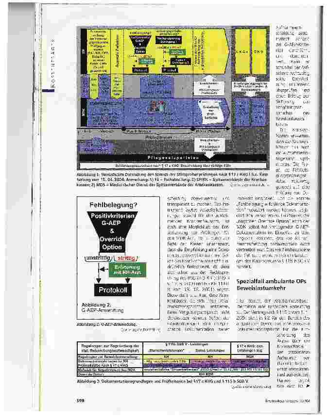 Vorschauseite 2: Fehlbelegungsprürfungen auf neuer VertrauensbasisTransparenter Prüfmaßstab + klares Verfahren = mehr Effizienz