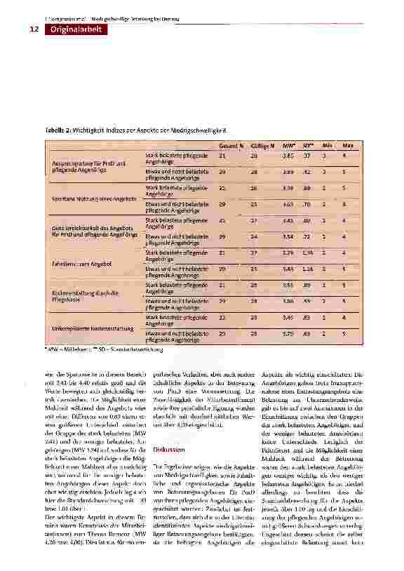 Vorschauseite 6: Niedrigschwellige Betreuungsangebote für Menschen mit Demenz aus Sicht pflegender Angehöriger