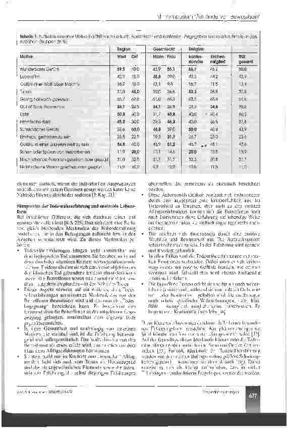 Vorschauseite 4: Todesnäheerfahrungen - Zur kulturellen Prägung und anthropologischen Erklärung einer außergewöhnlichen Erfahrung