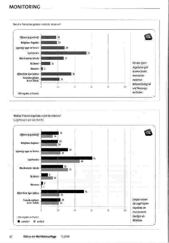 Vorschauseite 3: Jugendliche in ihrer freien Zeit
