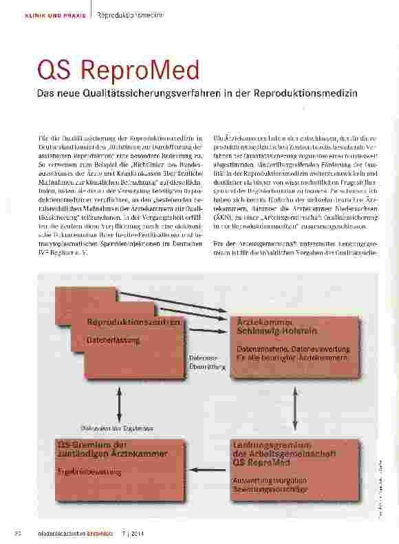 Vorschauseite 1: QS ReproMed