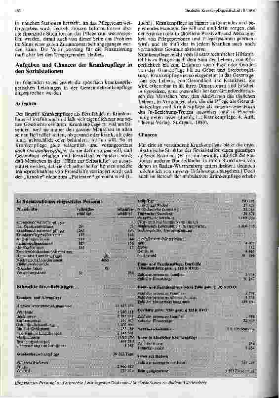Vorschauseite 3: Chancen und Möglichkeiten der Gemeindekrankenpflege Neuordnung der Gemeindekrankenpflege in Baden-Würtemberg von 1973-83