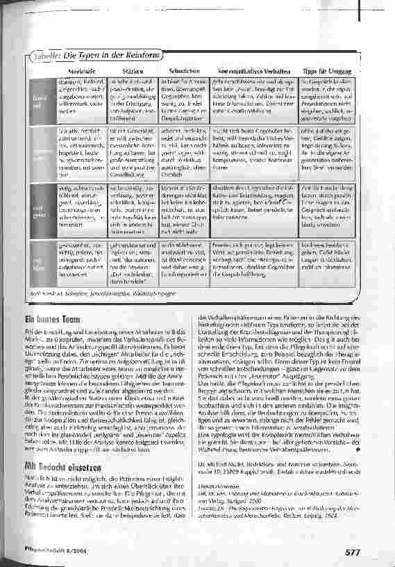 Vorschauseite 3: Rot sehen - und auf die Bremse drücken? Selbstund Menschenkenntnis mit dem Insights®-Modell