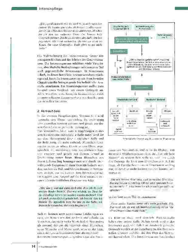 Vorschauseite 3: Ohne Familie gehts nichtDie Bedeutung von Angehörigen für Patientinnen und Patienten auf Intensivstationen