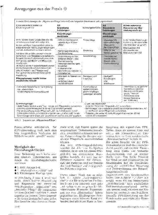 Vorschauseite 2: PPR-Einstufung plus Krankenakte oder aus der Krankenakte?