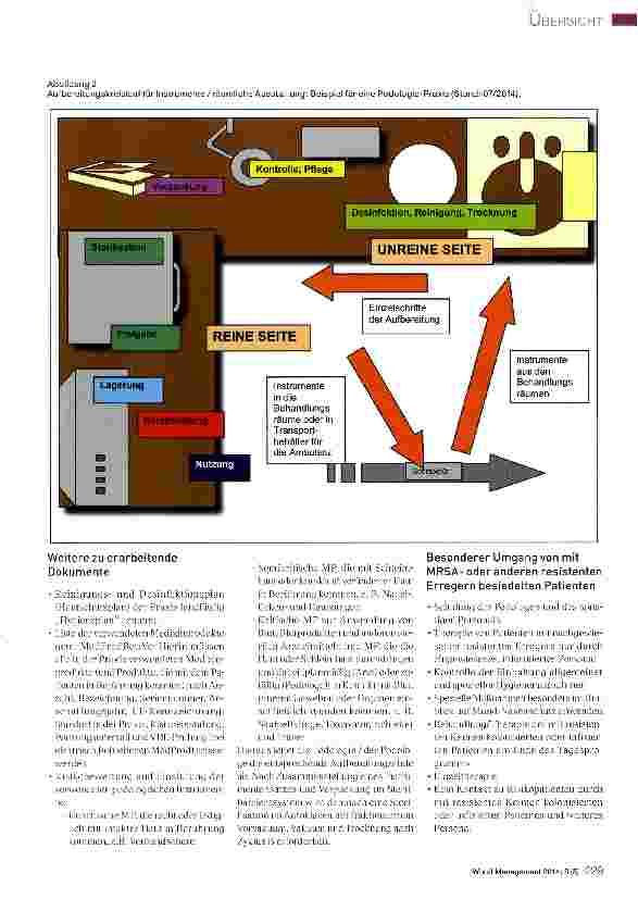 Vorschauseite 4: Hygiene in der podologischen Praxis -Am Beispiel der Aufbereitung von Medizinprodukten