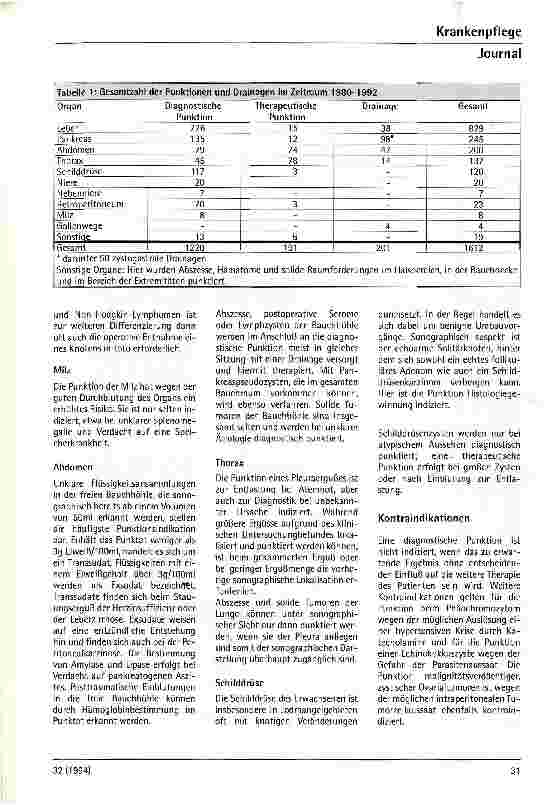 Vorschauseite 6: Welche klinische Bedeutung hat die ultraschallgezielte Feinnadelpunktion?