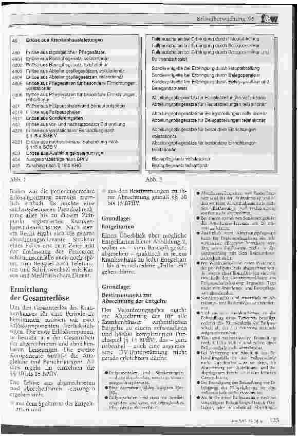 Vorschauseite 2: Erlösüberwachung 96