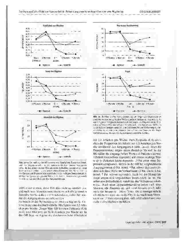 Vorschauseite 5: Der therapeutische Effekt der Hypnose bei der Behandlung chronischer Kopfschmerzen vom Migränetyp