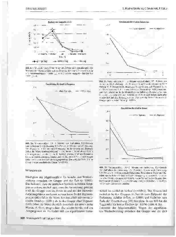 Vorschauseite 6: Der therapeutische Effekt der Hypnose bei der Behandlung chronischer Kopfschmerzen vom Migränetyp