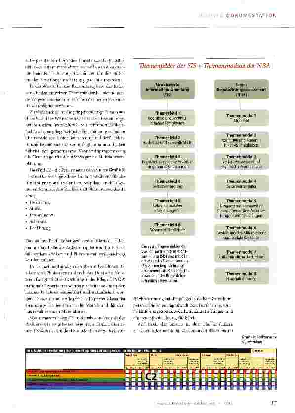 Vorschauseite 4: Vom Kopf auf die Füße