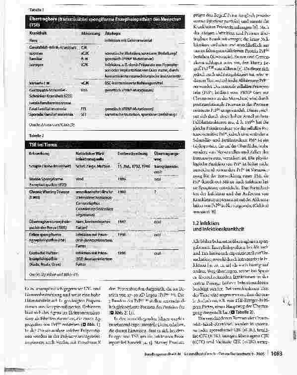 Vorschauseite 2: Variante Creutzfeldt Jakob-Krankheit