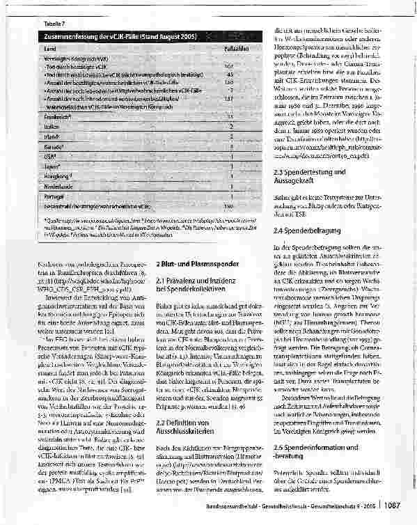 Vorschauseite 6: Variante Creutzfeldt Jakob-Krankheit