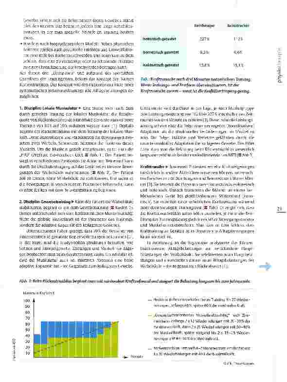 Vorschauseite 2: Rückentherapie up to date Der Rückentriathlon