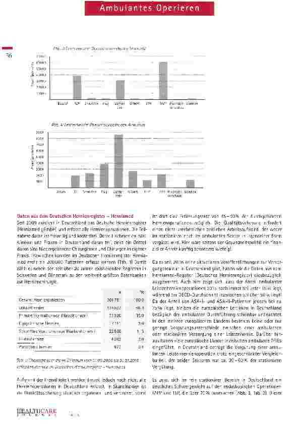Vorschauseite 3: Ambulante Leistenhernienchirurgie in Deutschland - Traum und Wirklichkeit?