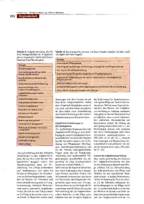 Vorschauseite 6: Erwartungen, Wünsche und Grenzen derkünftigen Aufgabenteilung von Pflege und Medizin -Ergebnisse der Care-N Study M-V