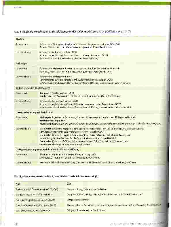 Vorschauseite 3: Craniomandibuläre Dysfunktion (CMD)