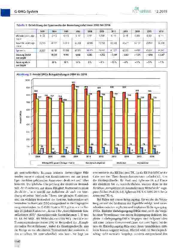 Vorschauseite 3: Das C-DRG-System Version 2016