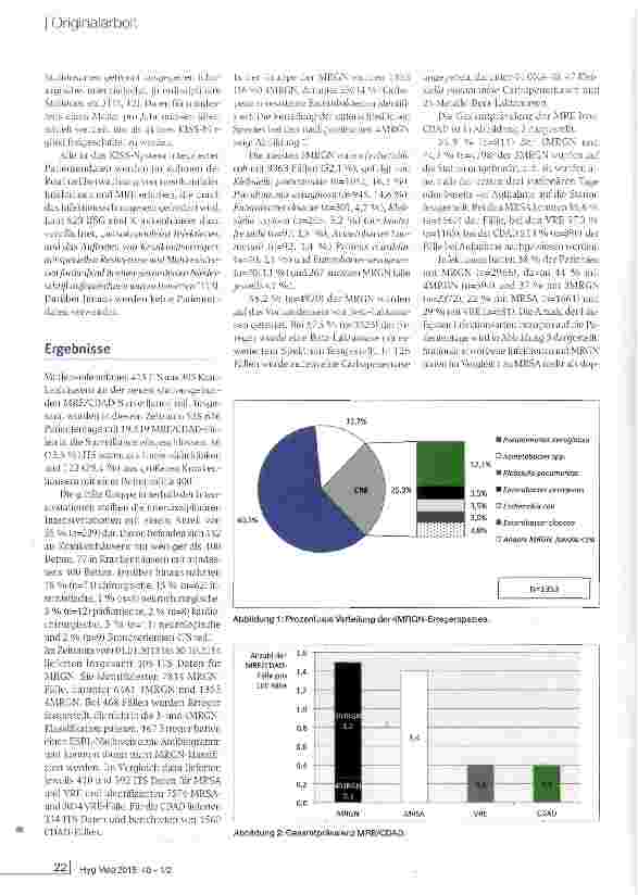 Vorschauseite 3: 4MRGN auf deutschen Intensivstationen: Daten aus dem KlSS-System