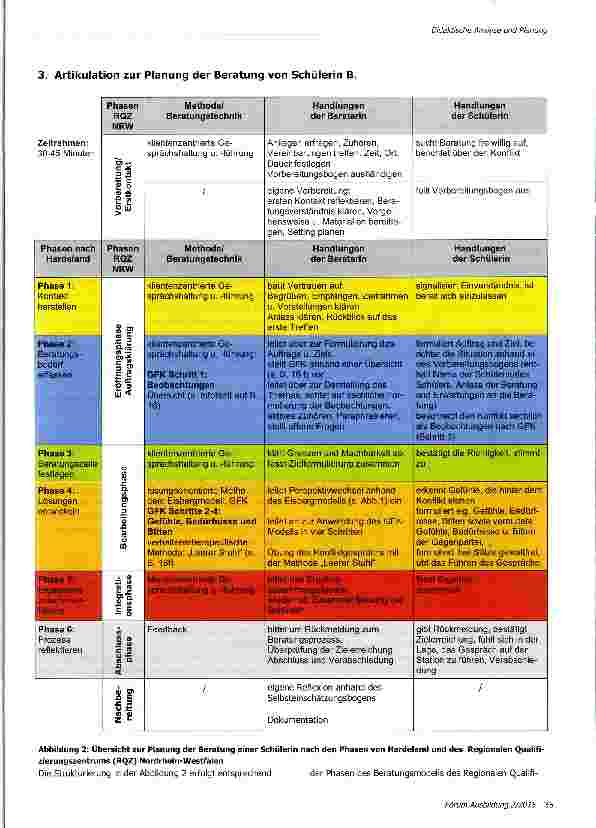 Vorschauseite 4: Analyse, Planung und Reflexion im Rahmen der Beratung einer Schülerin