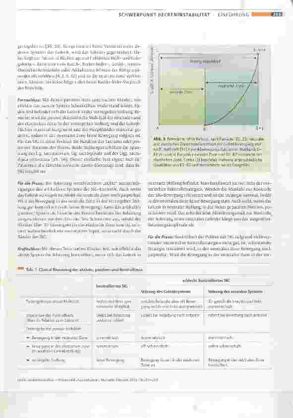 Vorschauseite 5: Beckeninstabilität Wissen und Diagnostizieren