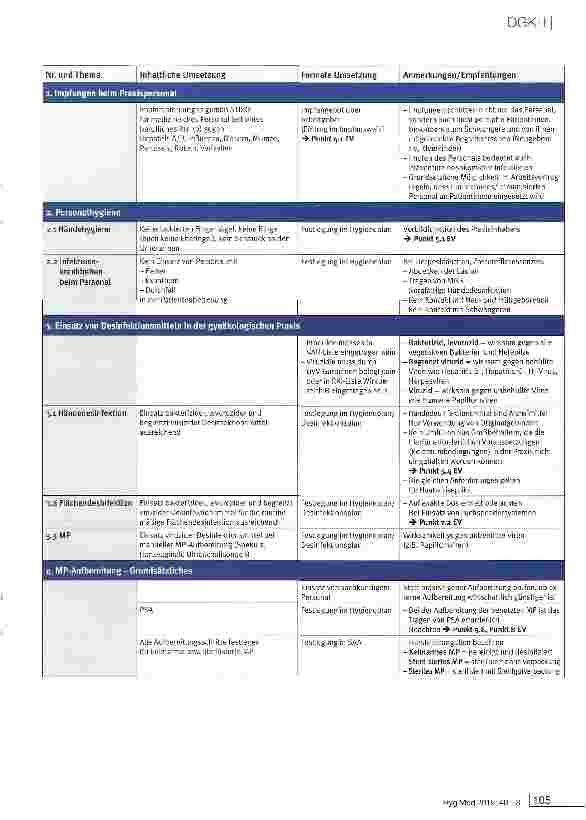 Vorschauseite 2: Hygienische Aspekte in der gynäkologischen Praxis Leitfaden zu Organisation und Hygienemanagement in der Arztpraxis (Strukturund Prozessqualität)