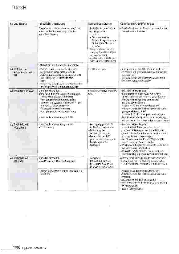 Vorschauseite 3: Hygienische Aspekte in der gynäkologischen Praxis Leitfaden zu Organisation und Hygienemanagement in der Arztpraxis (Strukturund Prozessqualität)