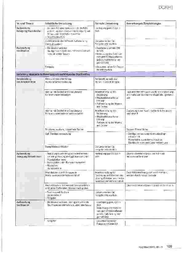 Vorschauseite 6: Hygienische Aspekte in der gynäkologischen Praxis Leitfaden zu Organisation und Hygienemanagement in der Arztpraxis (Strukturund Prozessqualität)