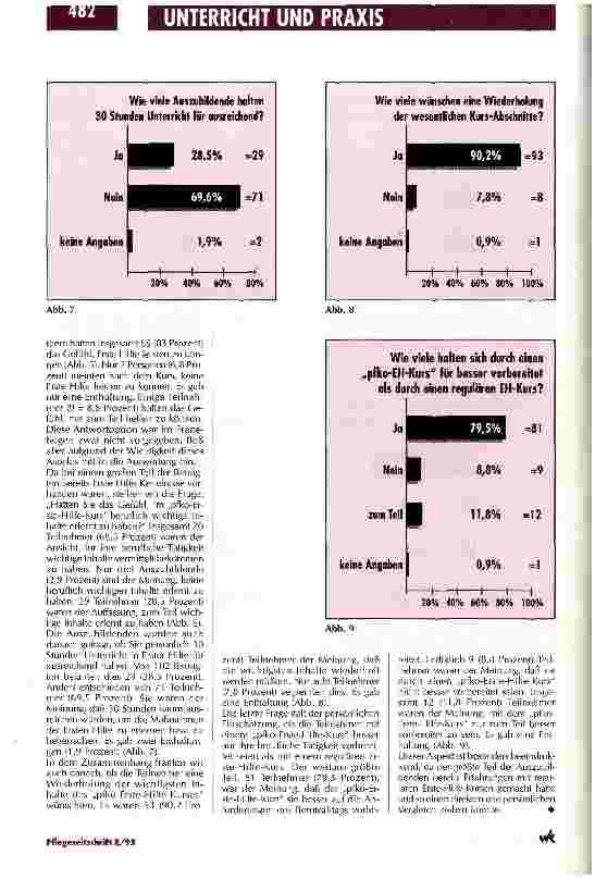 Vorschauseite 4: Befragung ergibt: Ausbildung nach dem pfko-Erste-Hilfe-Konzept wird positiv beurteilt Neues Unterrichtskonzept Erste Hilfe