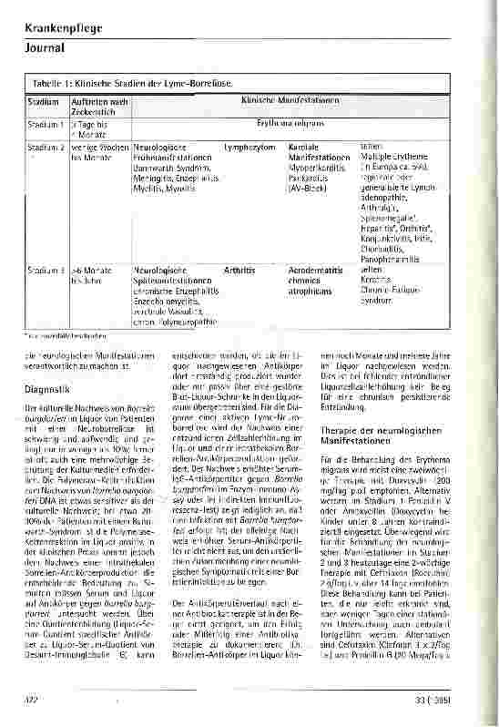 Vorschauseite 3: Lyme-Borreliose - Diagnostik und Therapie aus neurologischer Sicht