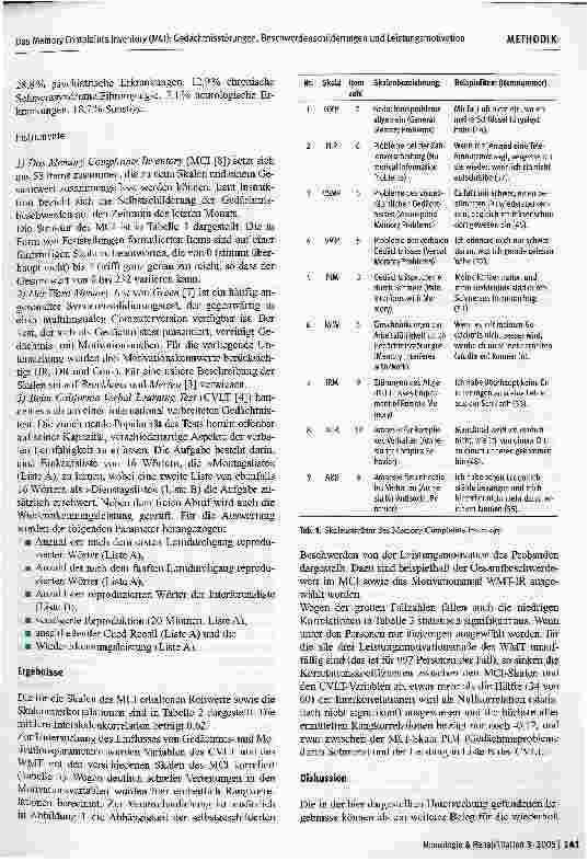 Vorschauseite 3: Das Memory Complaints Inventory (MCI): Gedächtnisstörungen, Beschwerdenschilderung und Leistungsmotivation