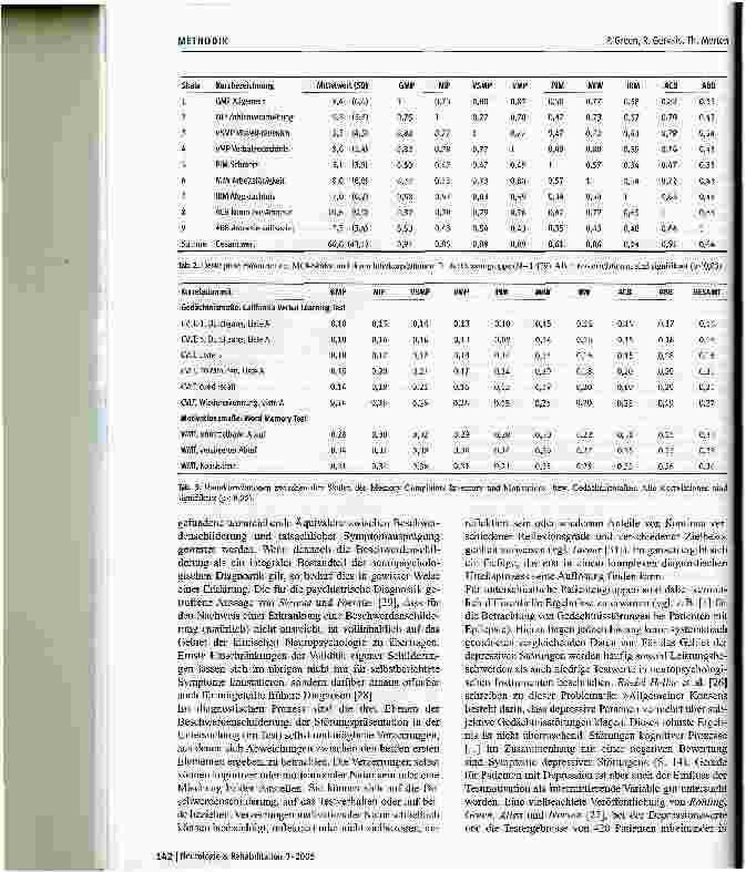 Vorschauseite 4: Das Memory Complaints Inventory (MCI): Gedächtnisstörungen, Beschwerdenschilderung und Leistungsmotivation