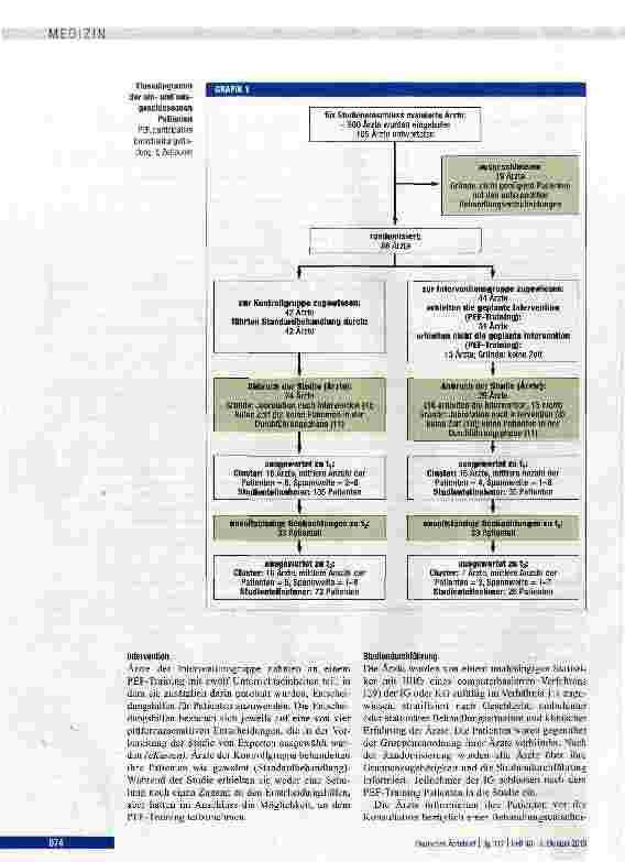 Vorschauseite 3: Partizipative Entscheidungsfindung und Anwendung von Entscheidungshilfen