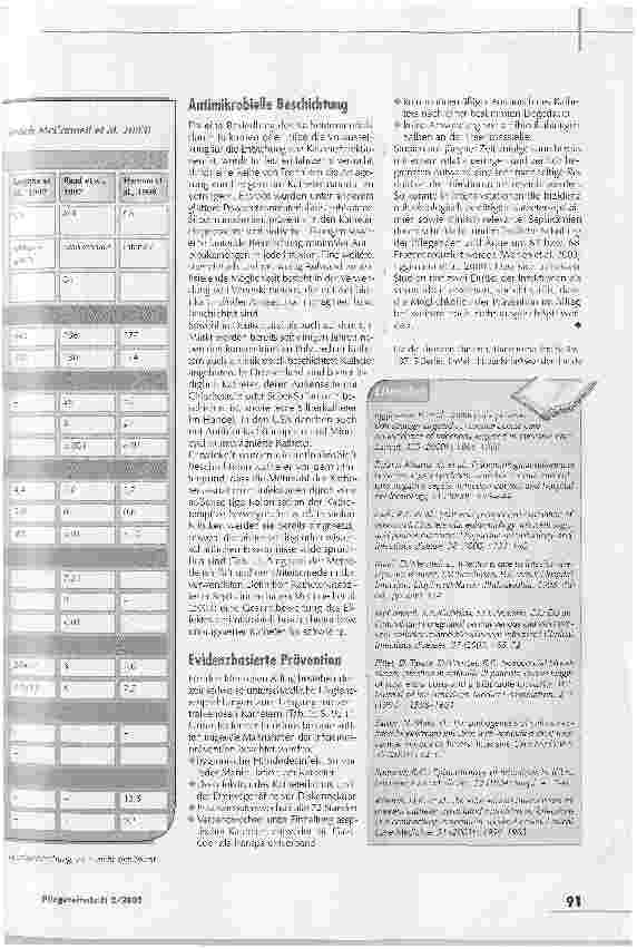 Vorschauseite 4: Präventionspotenziale werden oft noch nicht ausgeschöpft