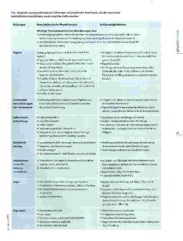 Vorschauseite 2: Umgang mit neuropsychologischen Störungen Tipps für die neurologische Rehabilitation