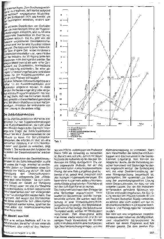 Vorschauseite 2: Besondere Aspekte in der Endoskopieabteilung, spezielle Hygienemaßnahmen im Endoskopiebereich