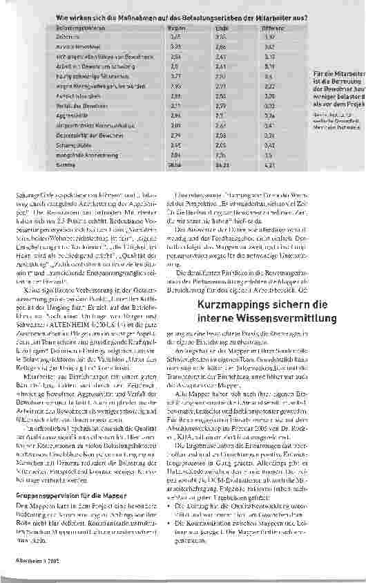 Vorschauseite 4: Wohlbefinden messen, Qualität verbessern