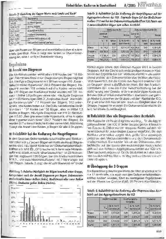 Vorschauseite 3: Einheitliches Kodieren in Deutschland: Wunsch und Wirklichkeit