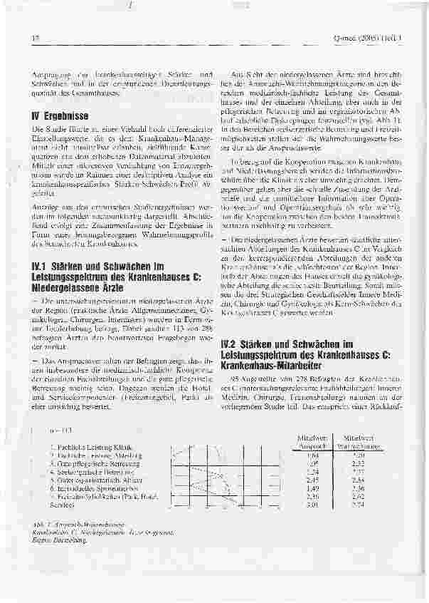 Vorschauseite 2: Krankenhaus-Imageanalyse: Resultate aus Sicht der niedergelassenen Ärzte und Krankenhaus-Mitarbeiter
