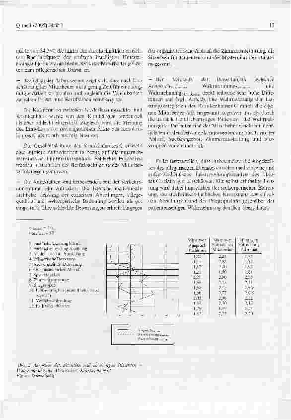 Vorschauseite 3: Krankenhaus-Imageanalyse: Resultate aus Sicht der niedergelassenen Ärzte und Krankenhaus-Mitarbeiter