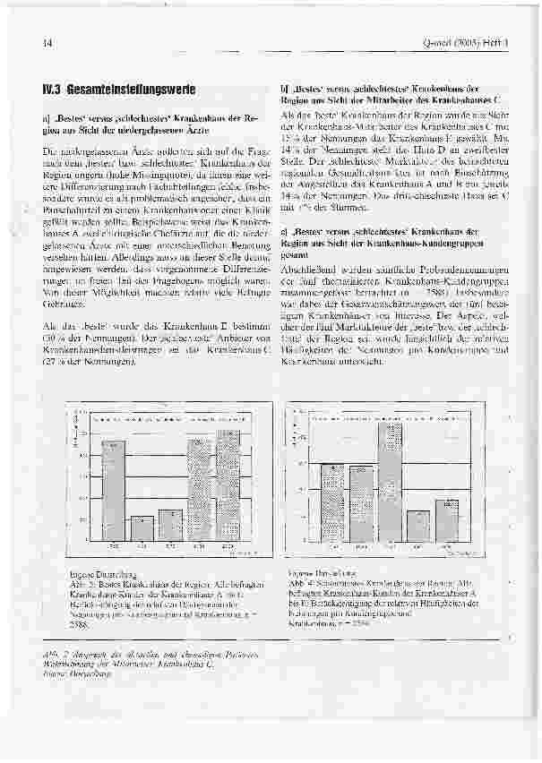 Vorschauseite 4: Krankenhaus-Imageanalyse: Resultate aus Sicht der niedergelassenen Ärzte und Krankenhaus-Mitarbeiter
