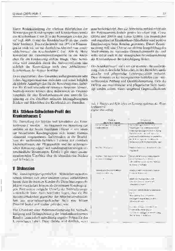 Vorschauseite 5: Krankenhaus-Imageanalyse: Resultate aus Sicht der niedergelassenen Ärzte und Krankenhaus-Mitarbeiter