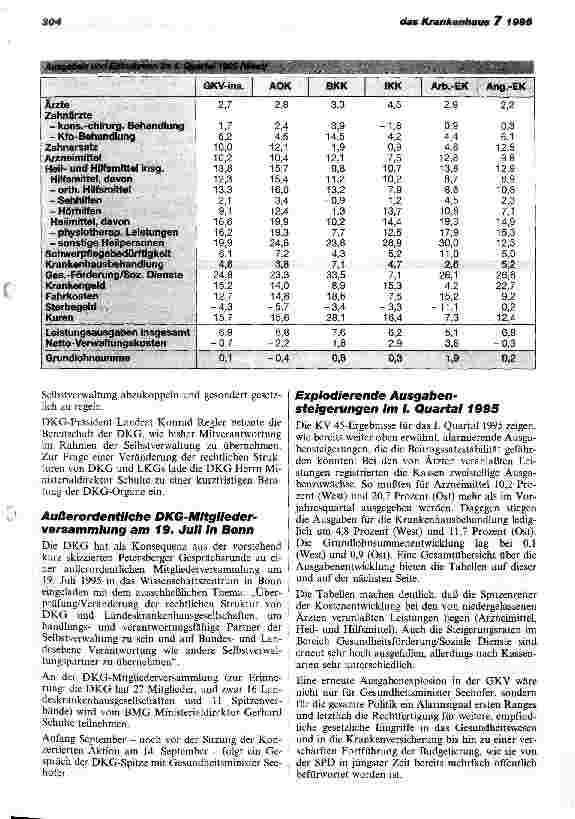 Vorschauseite 2: Druck auf den Krankenhaussektor wächst Außerordentliche DKG-Mitgliederversammlung am 19. Juli 1995 in Bonn Petersberger Gesprächsrunde am 27. Juni 1995