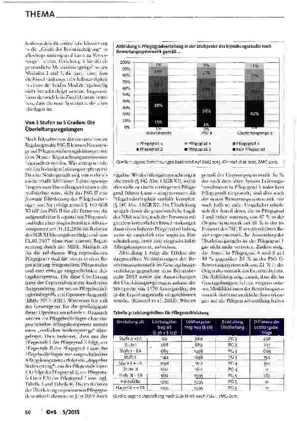 Vorschauseite 5: Pflegestärkungsgesetz II: Eine erstaunlich großzügige Reform